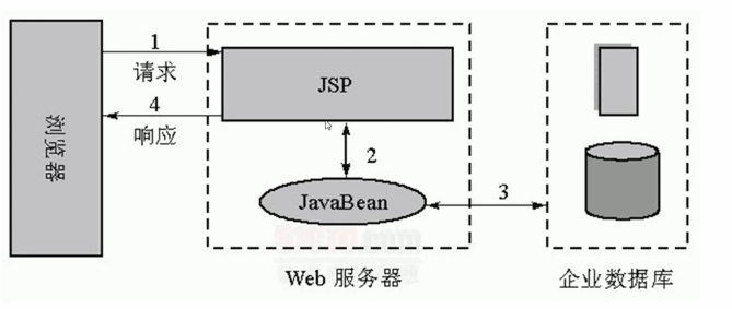 images/java-web-jsp-03.png