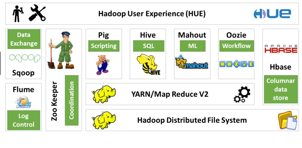 2021-05-15-hadoop-ecosystem.jpg